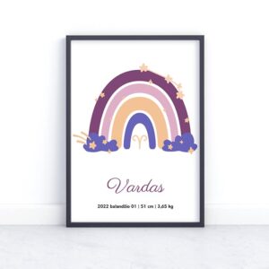 Gimimo metrikai "Avinas"